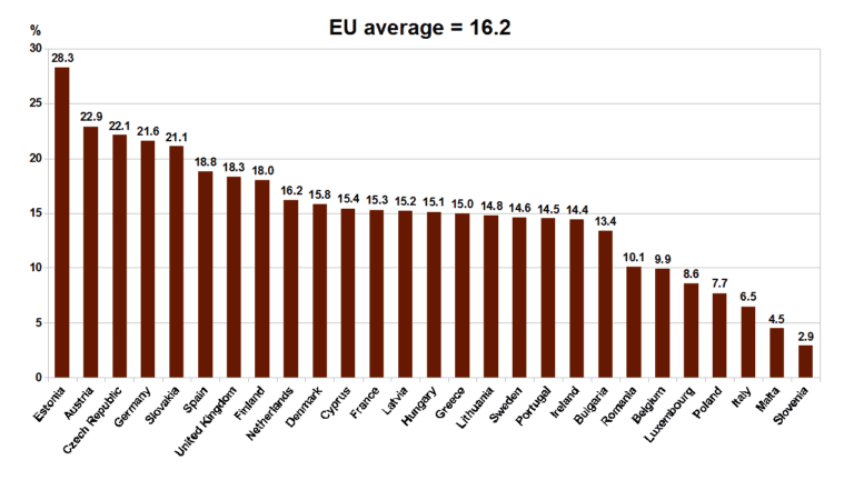 EU_27_Gender_Pay_Gap_2014